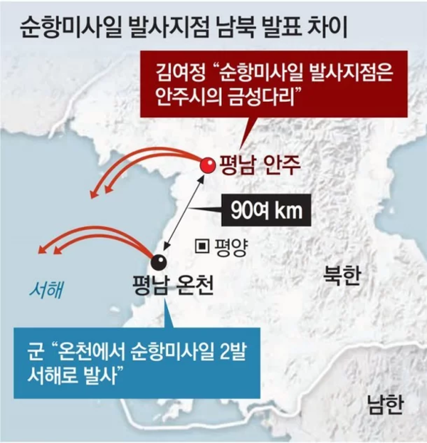 지도: 8월 17일 북의 순항미사일 훈련에 대한 미국/남측의 분석과 김여정 부부장의 지적.
